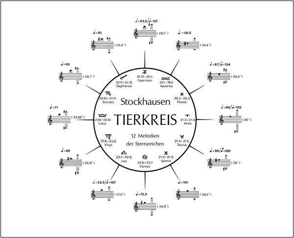 TIERKREIS (ZODIAC)